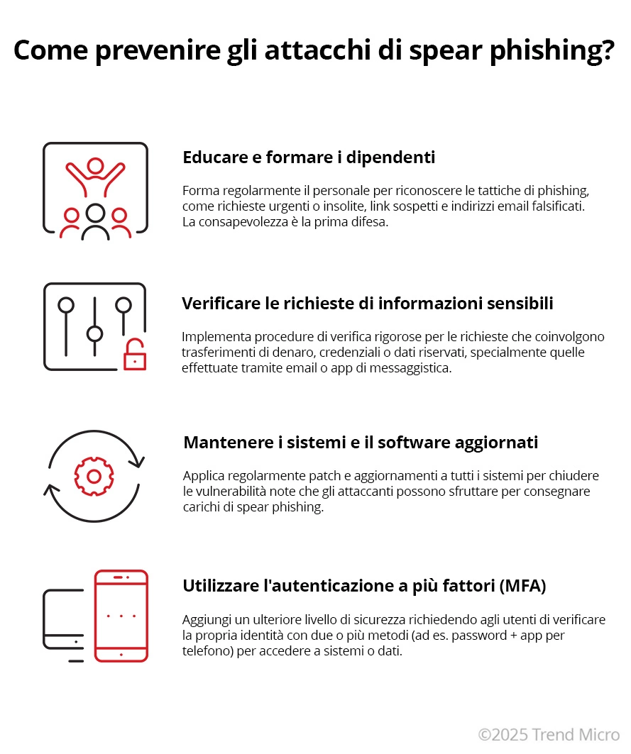 Come prevenire gli attacchi di spear phishing