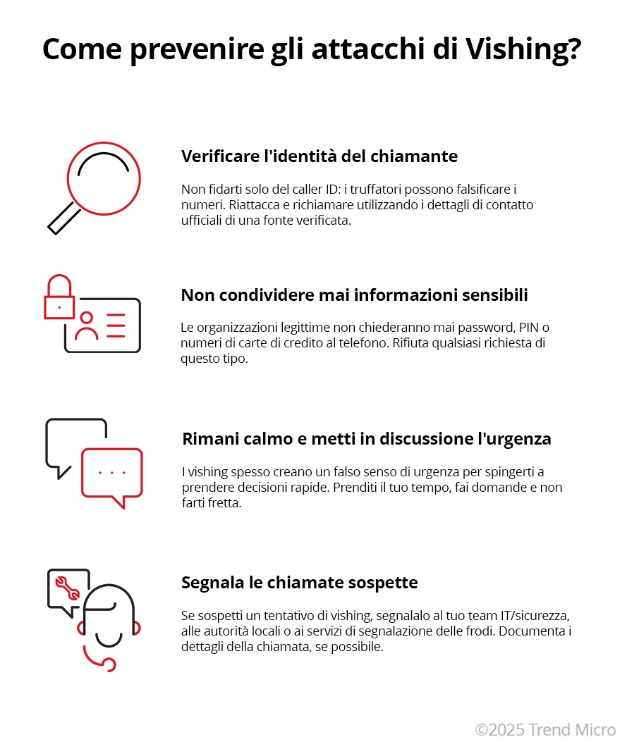 Come prevenire gli attacchi di vishing