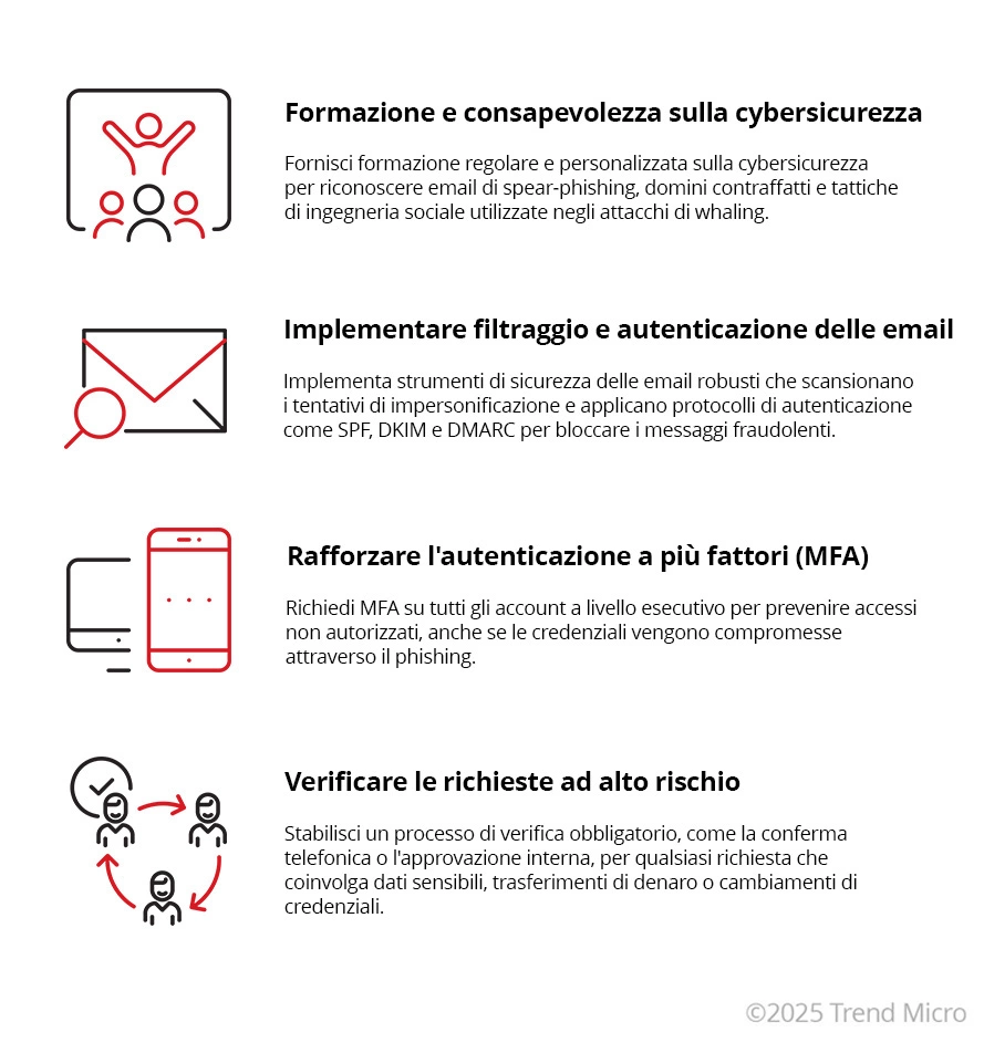 Come prevenire gli attacchi di whaling