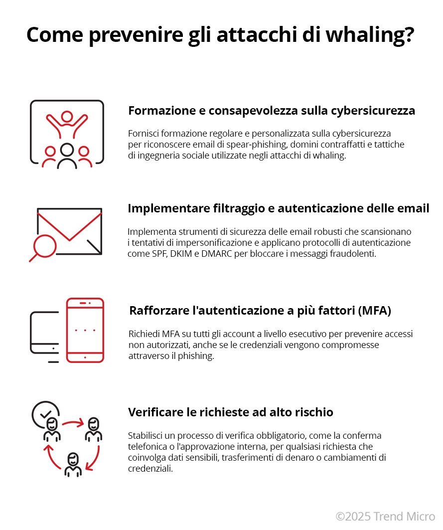 Come prevenire gli attacchi di whaling