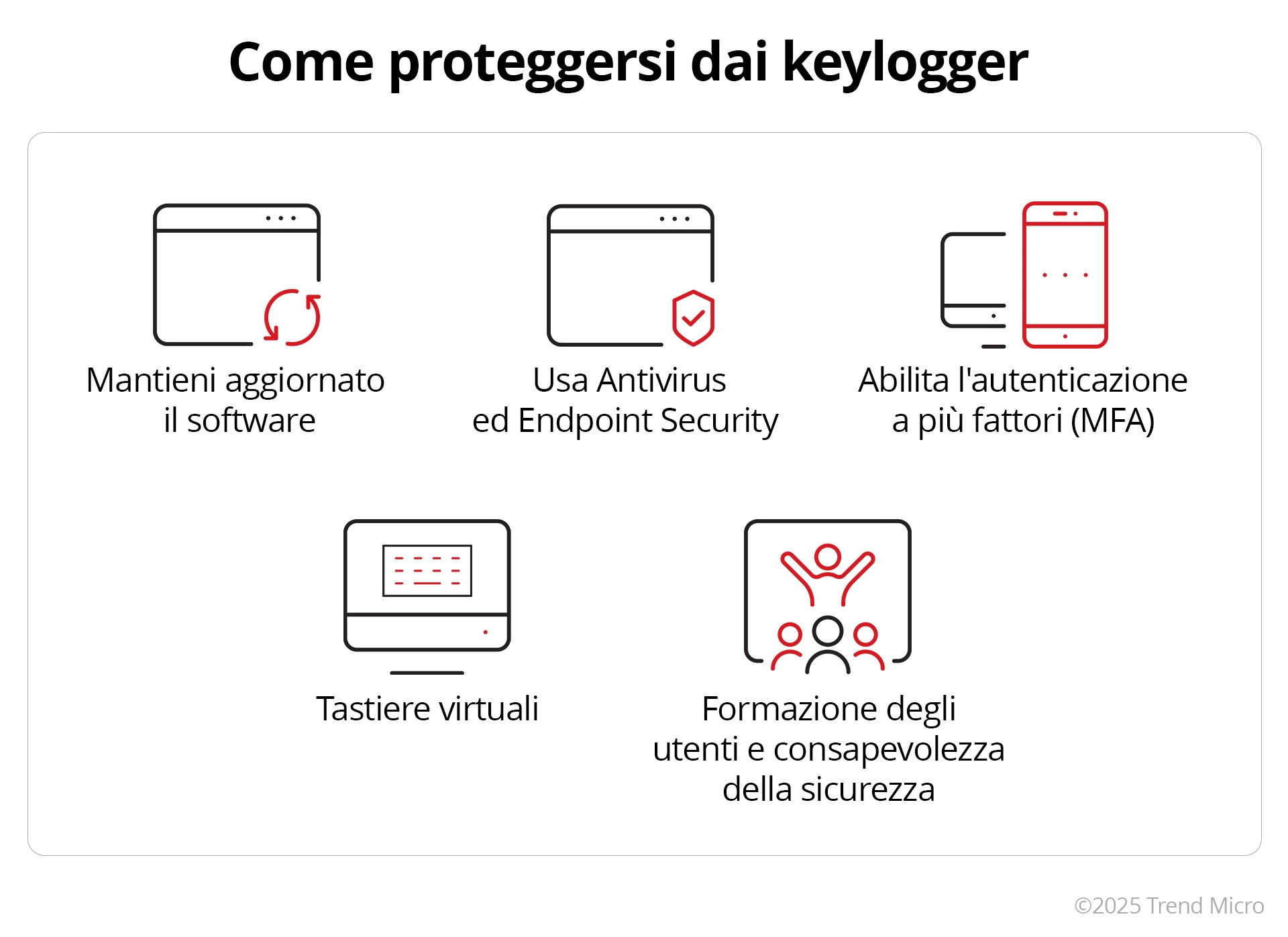 Come proteggersi dai keylogger