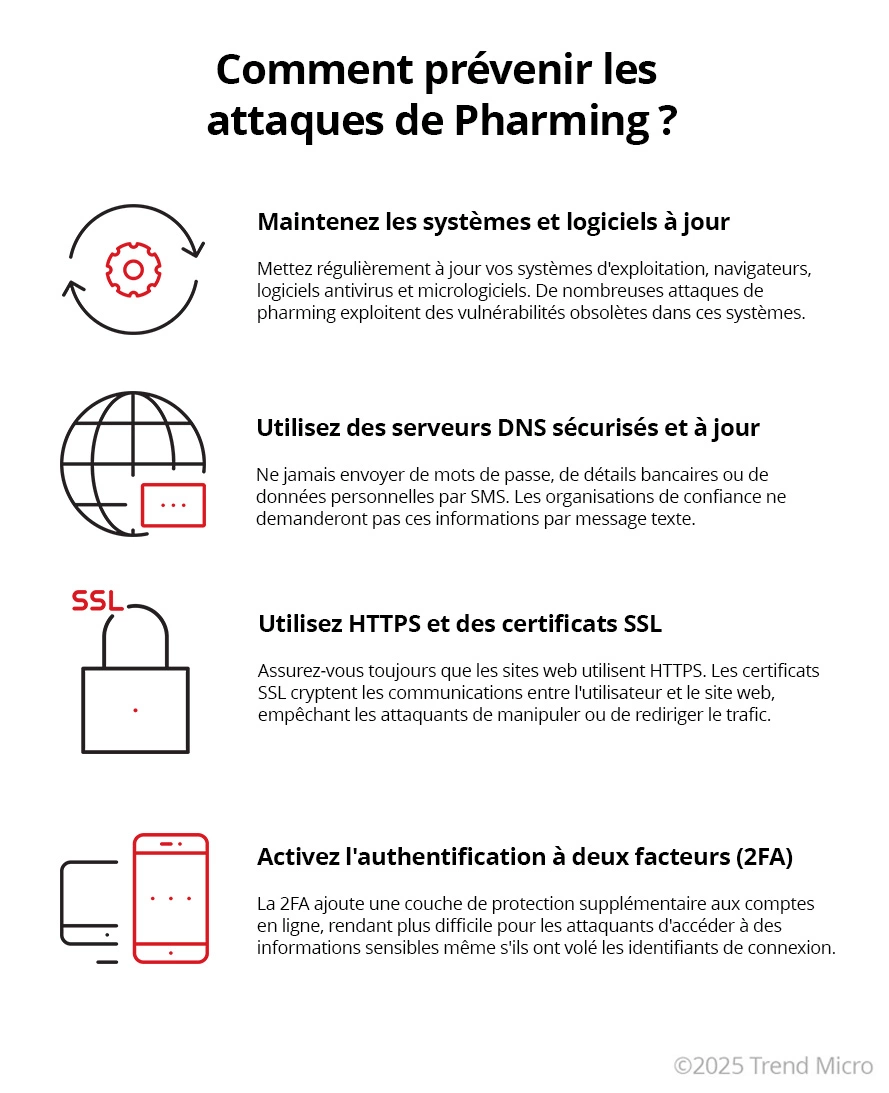Comment prevenir les attaques de Pharming