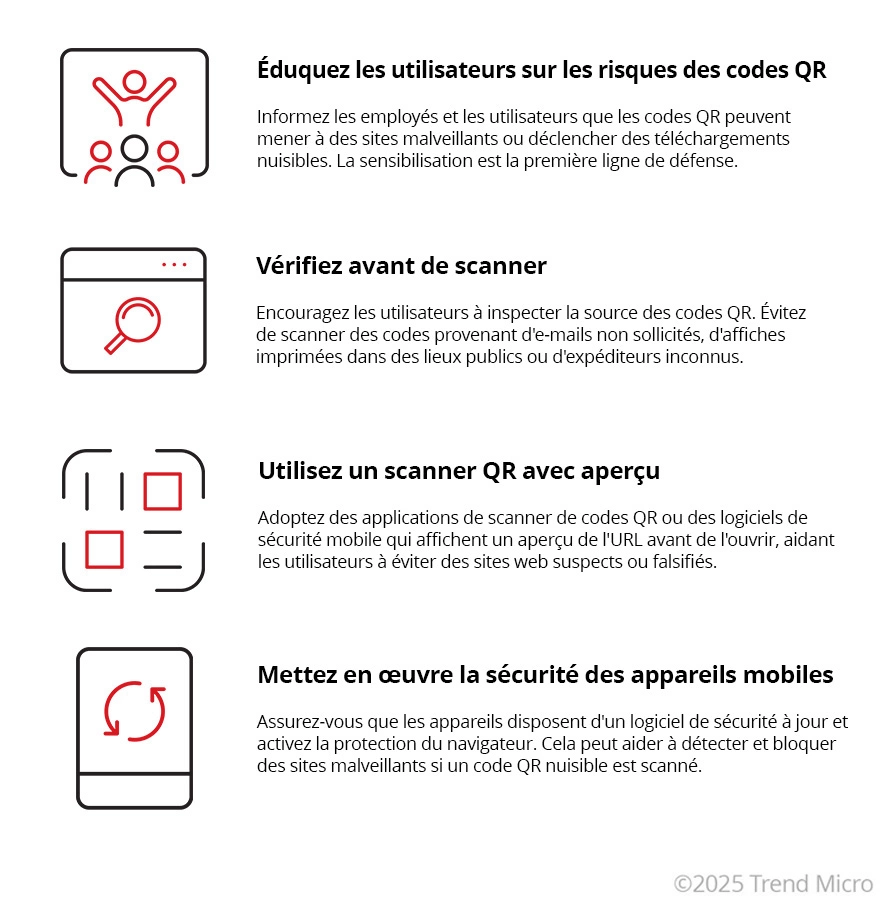 Comment prevenir les attaques de Quishing