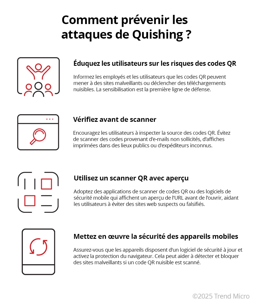 Comment prevenir les attaques de Quishing