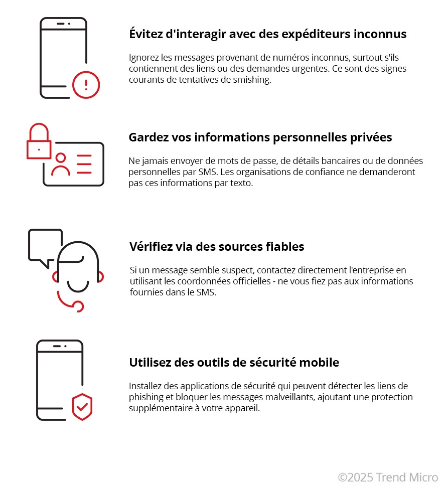 Comment prevenir les attaques de smishing