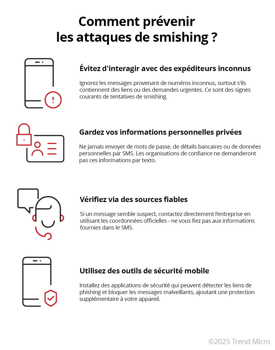 Comment prevenir les attaques de smishing