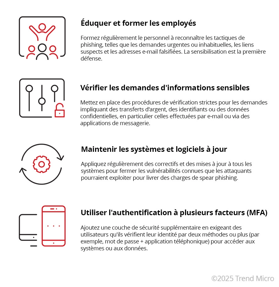 Comment prevenir les attaques de spear phishing