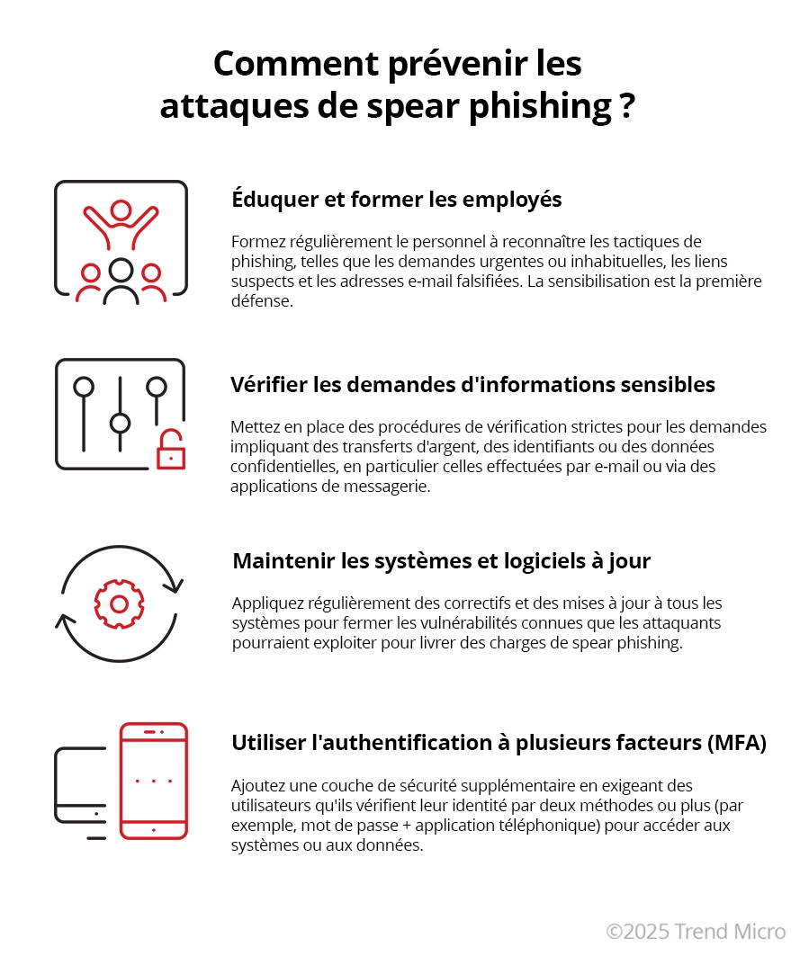 Comment prevenir les attaques de spear phishing