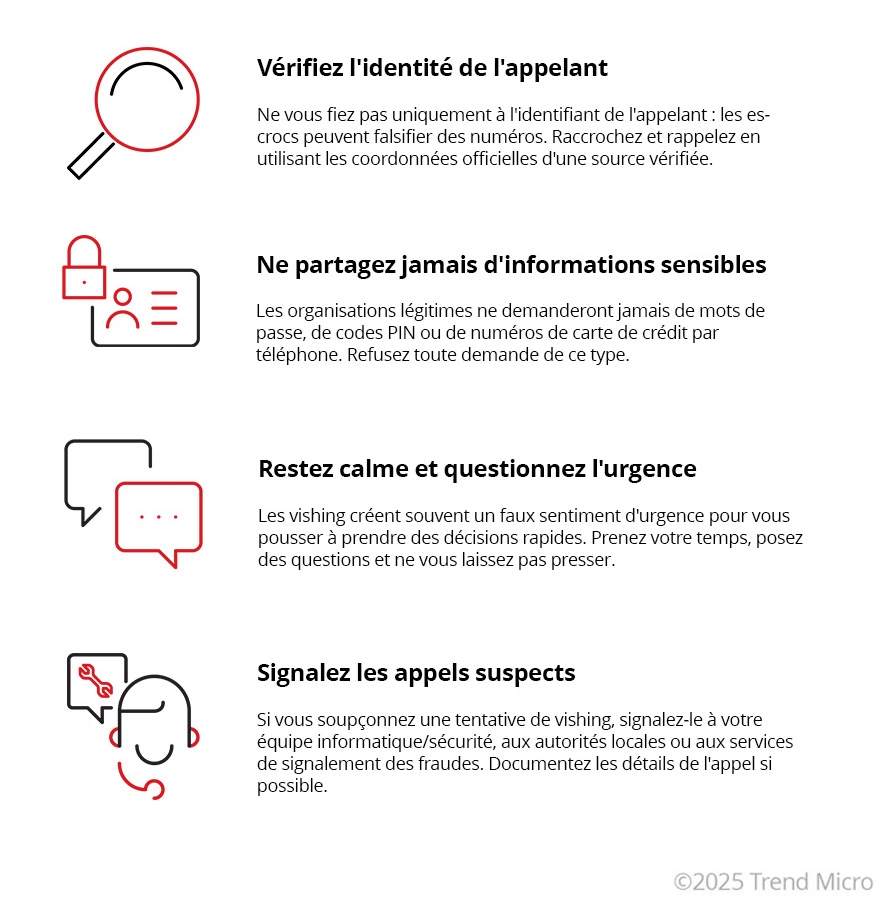Comment prevenir les attaques de vishing