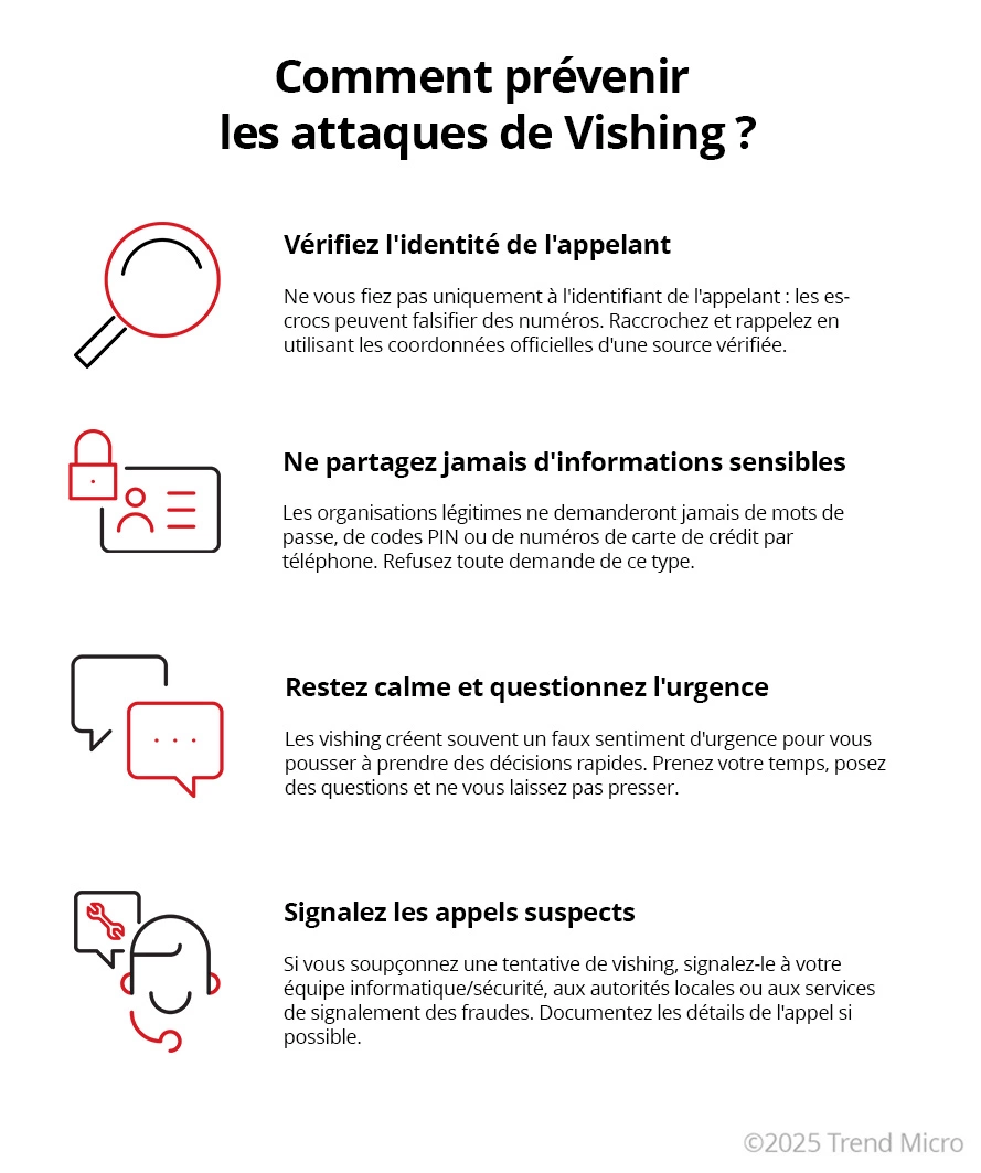 Comment prevenir les attaques de vishing