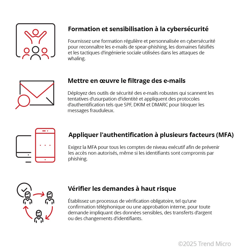 Comment prevenir les attaques de whaling