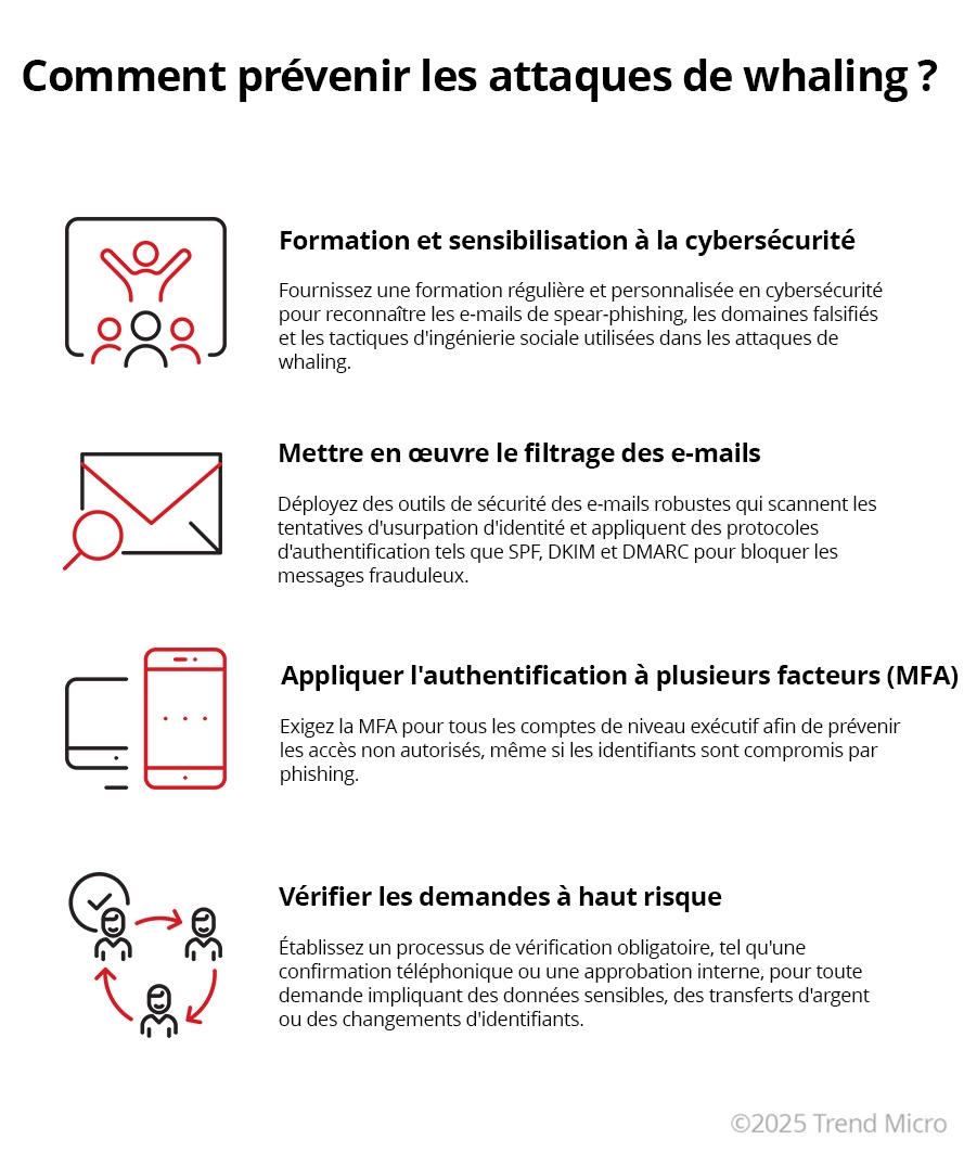 Comment prevenir les attaques de whaling