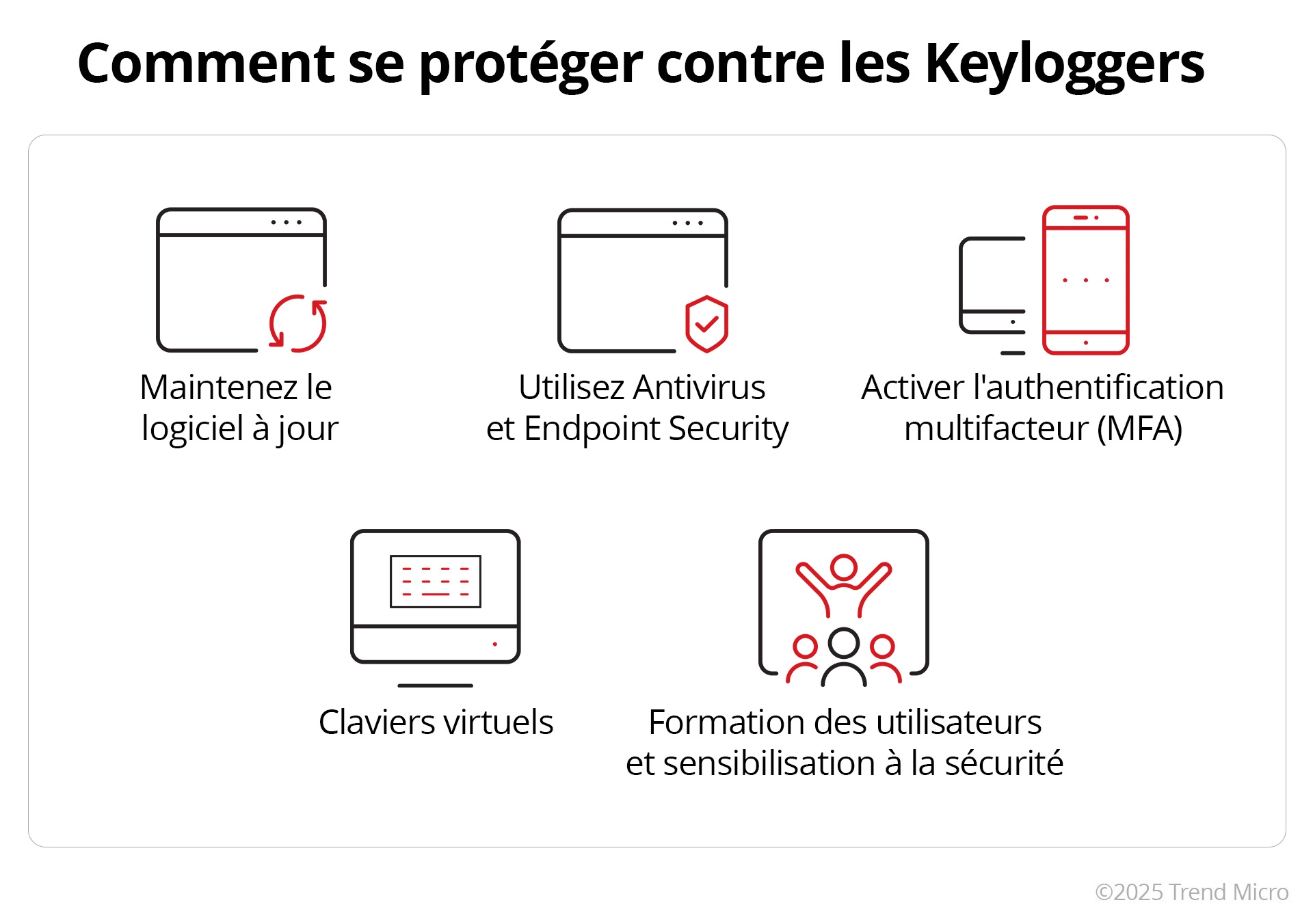 Comment se protéger contre les Keyloggers
