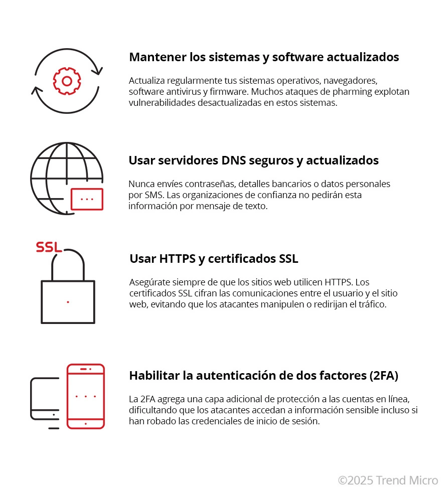 Como prevenir los ataques de pharming