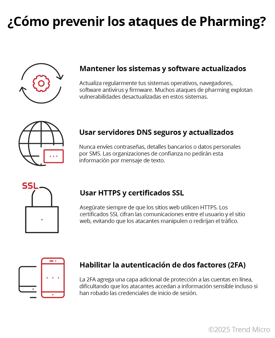 Como prevenir los ataques de Pharming