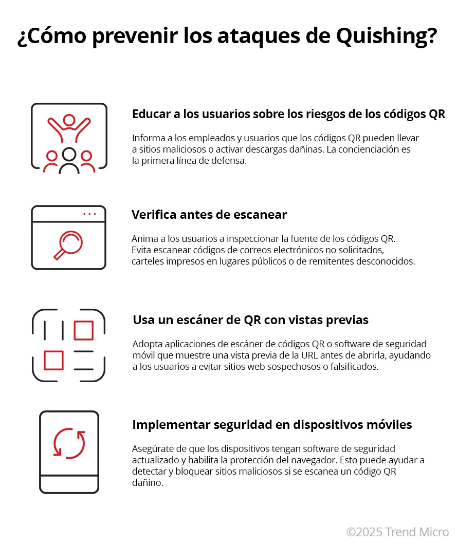 Como prevenir los ataques de Quishing