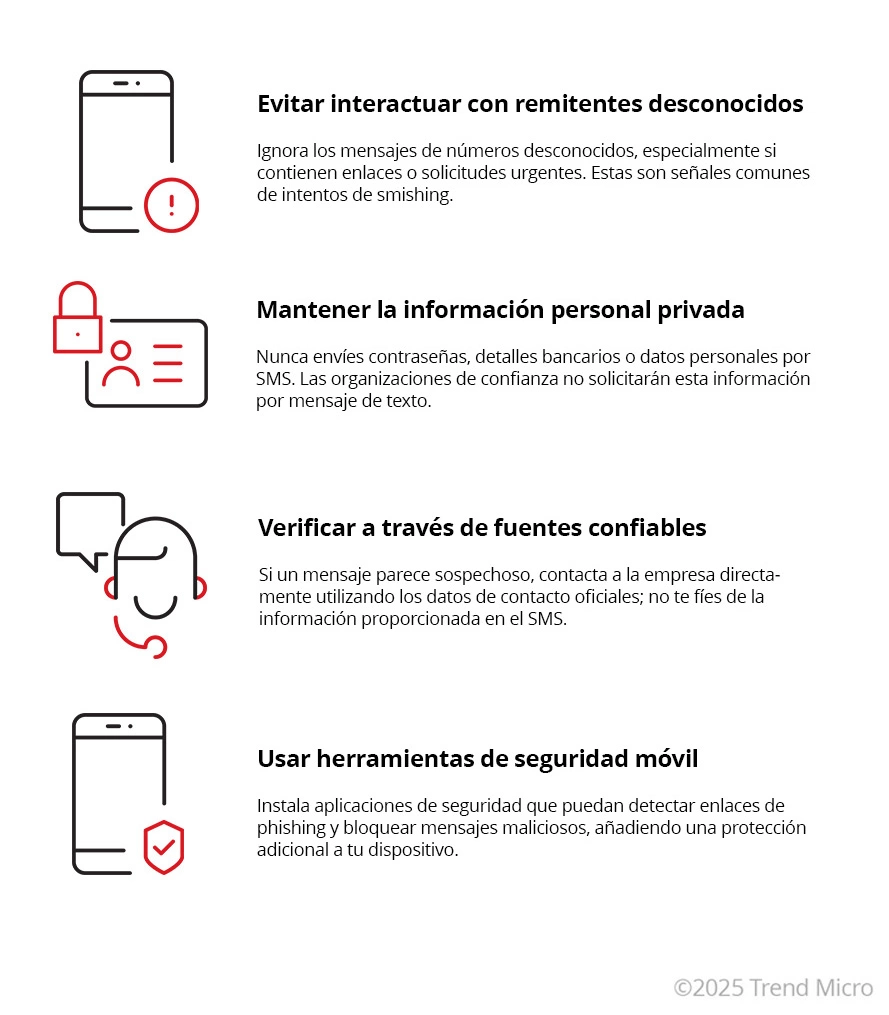 Como prevenir los ataques de smishing