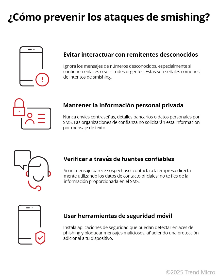 Como prevenir los ataques de smishing
