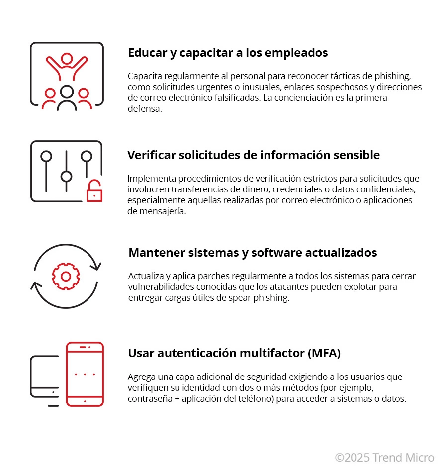 Como prevenir los ataques de spear phishing