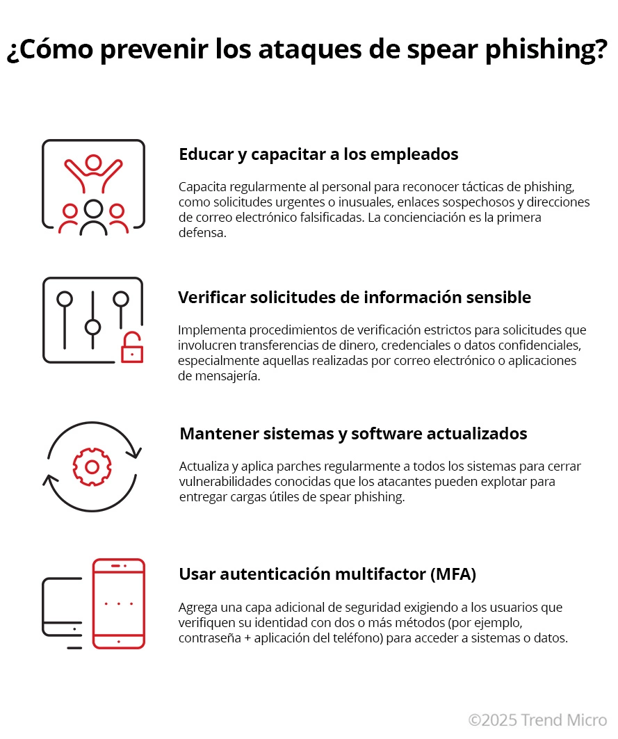 Como prevenir los ataques de spear phishing