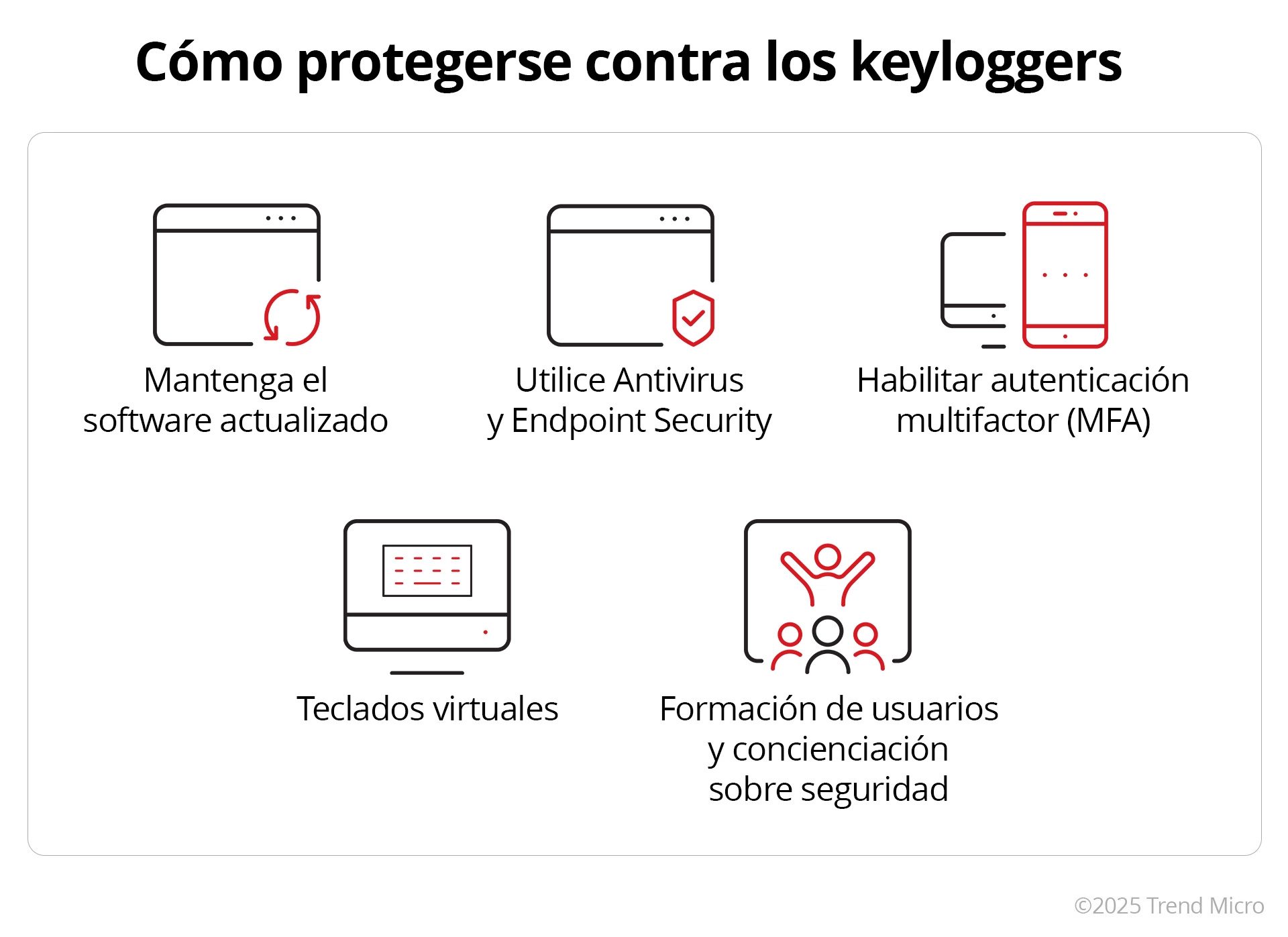 Cómo protegerse contra los keyloggers