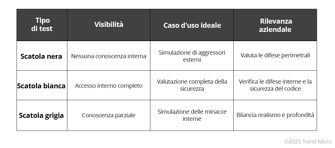 Confronto dei tipi di metodi di test delle penne