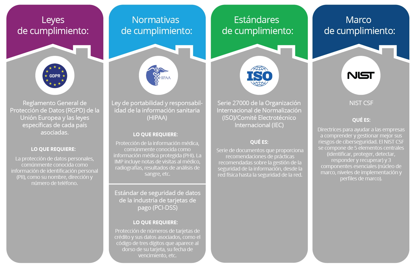 ISO 27001 Compliance