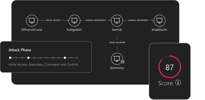 Dashboard - Endpoint Security Solutions