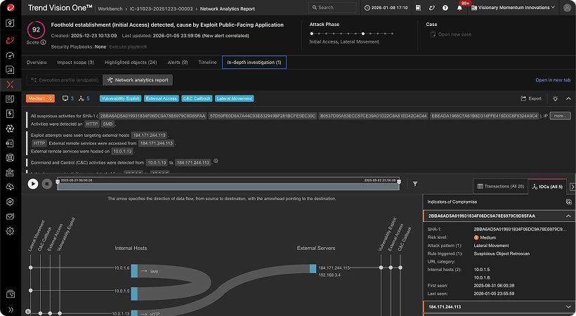 Network Security Solutions