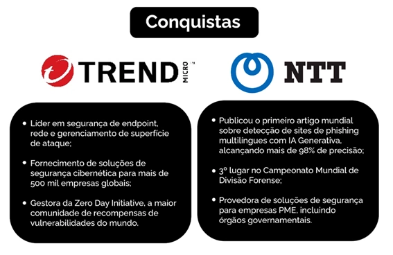 conquistas
