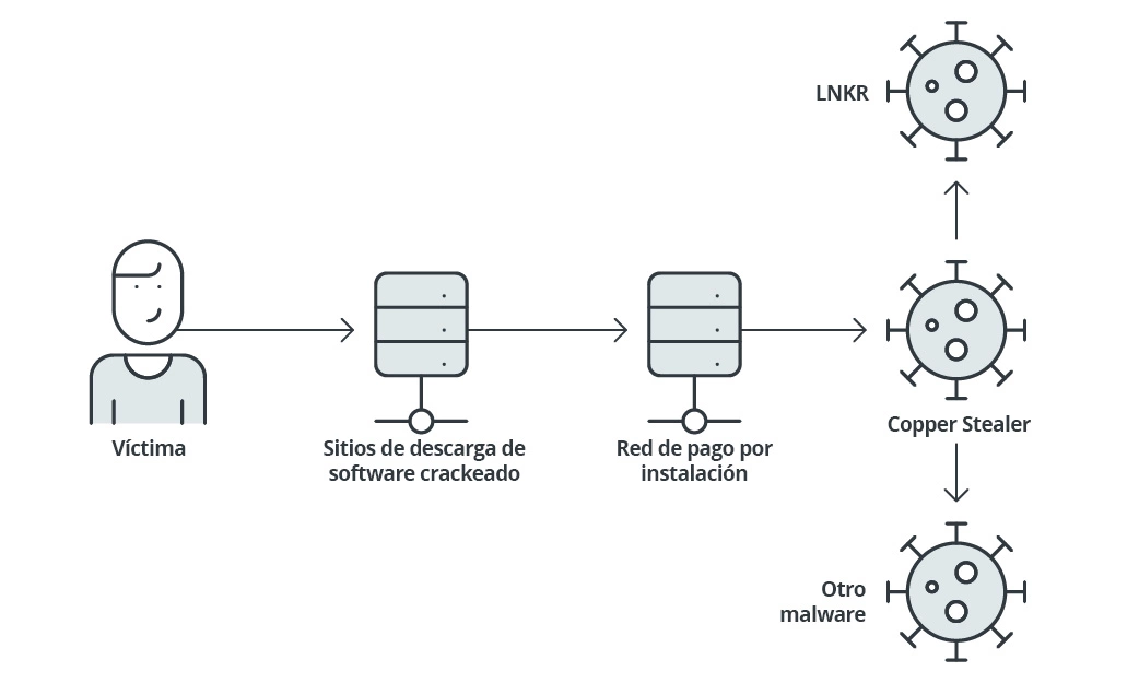 Ejemplos de malware 