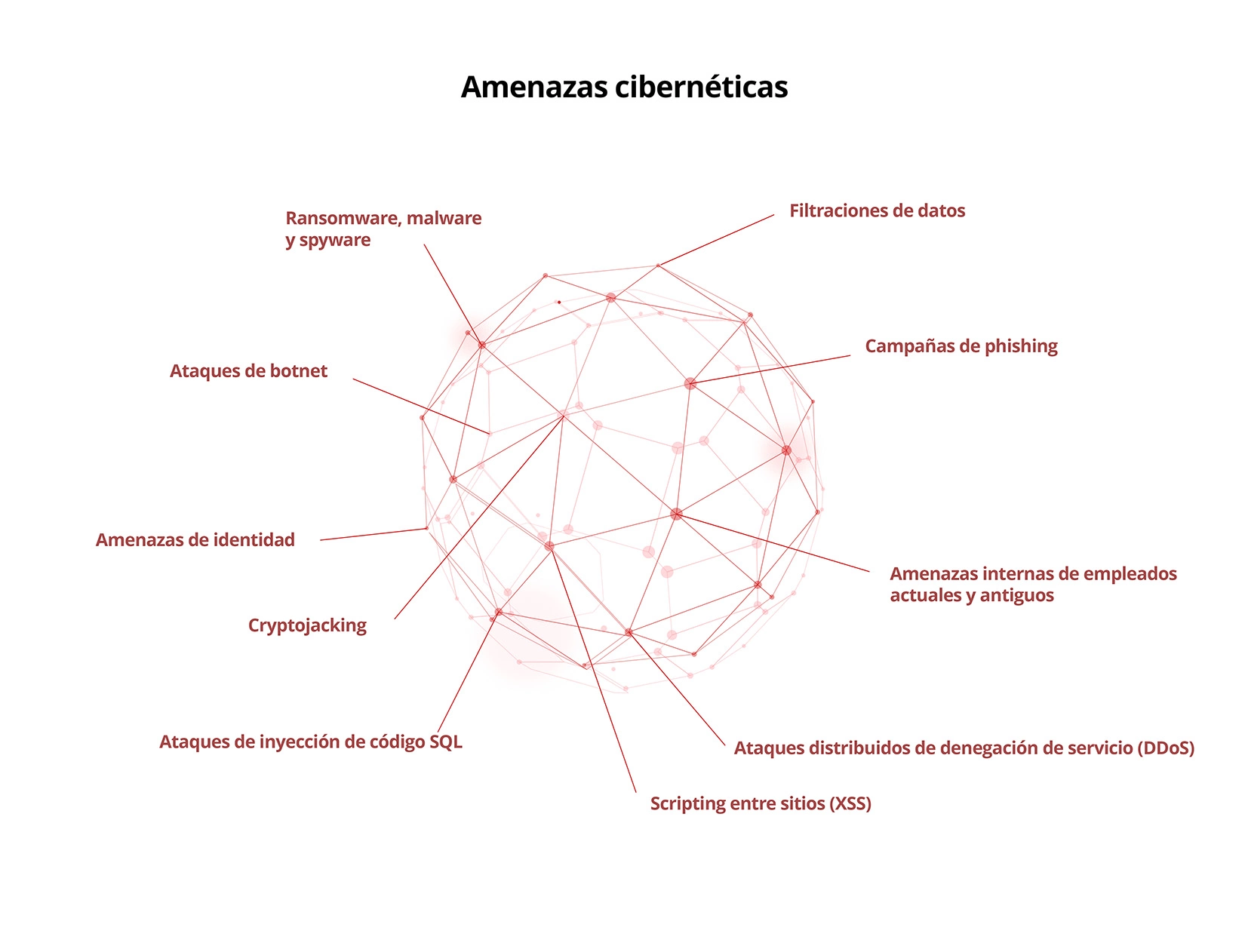 Ilustración de ciberamenazas.