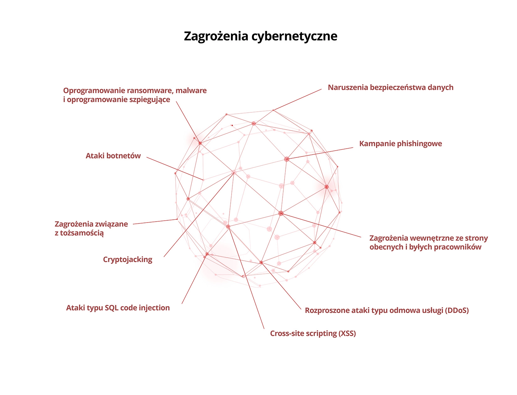 Ilustracja zagrożeń cybernetycznych.