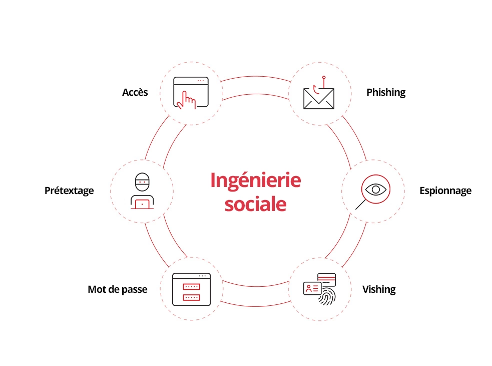 Cybersecurity Awareness