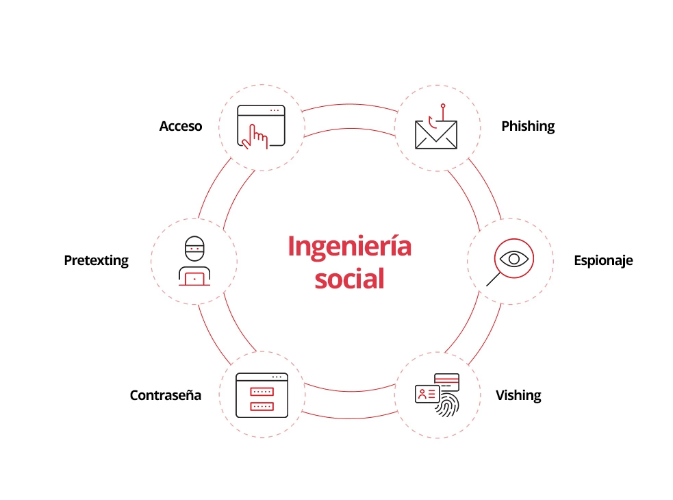 Cybersecurity Awareness