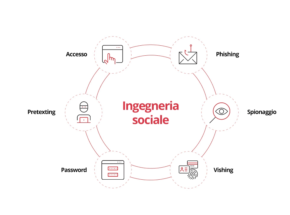 Cybersecurity Awareness