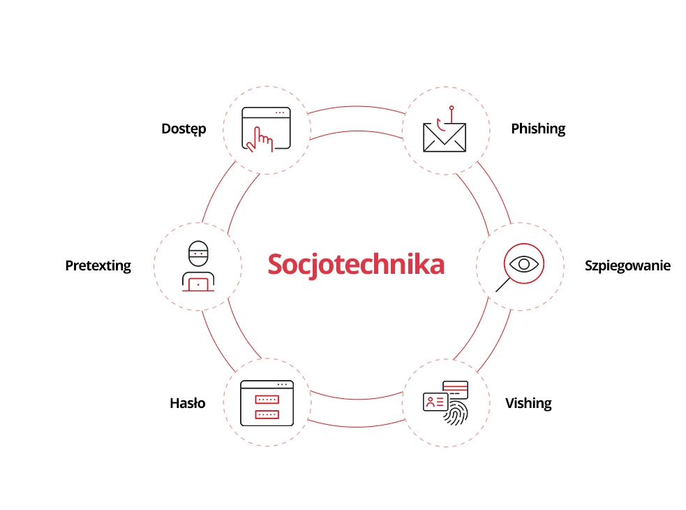 Cybersecurity Awareness