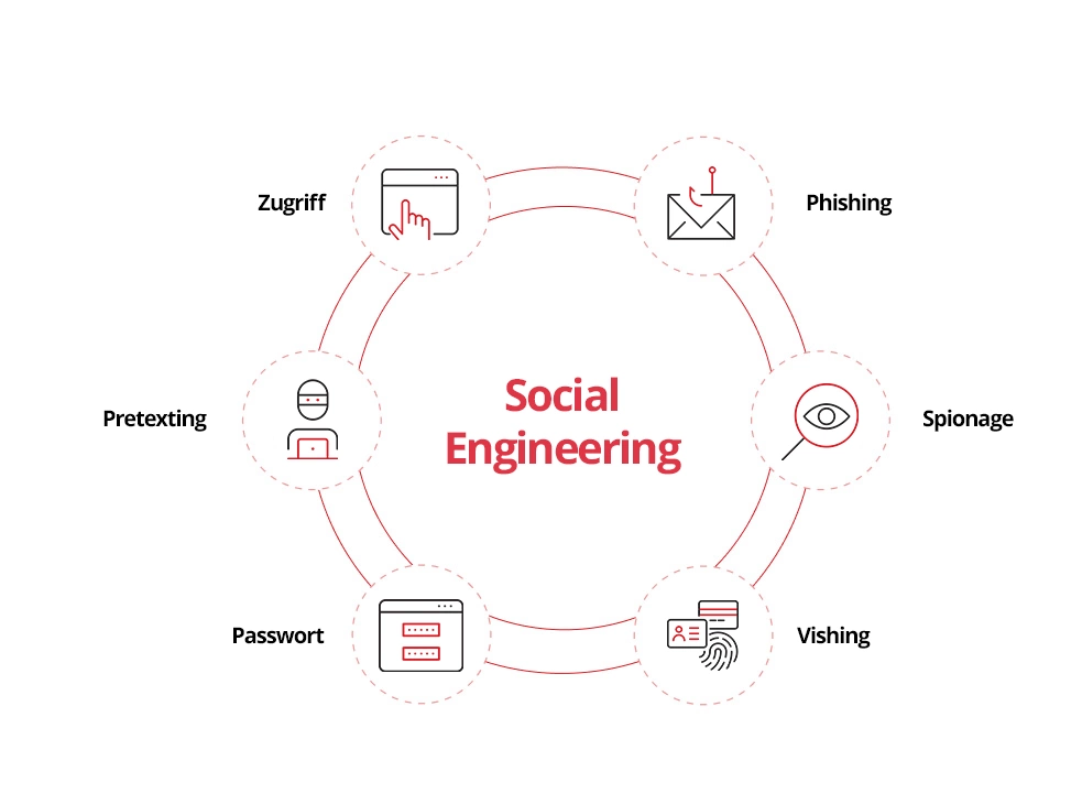 Cybersecurity Awareness