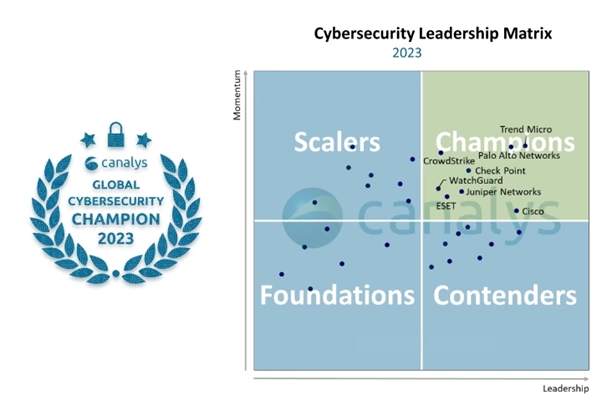 cybersecurity