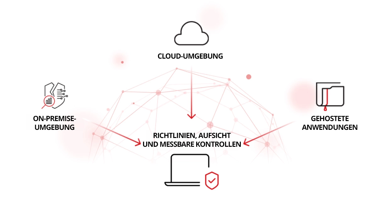Warum Datenschutz für Organisationen wichtig ist