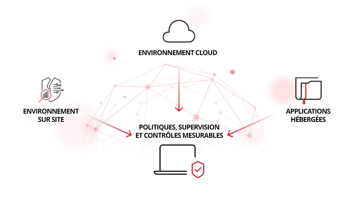 Pourquoi la protection des données est importante pour les organisations