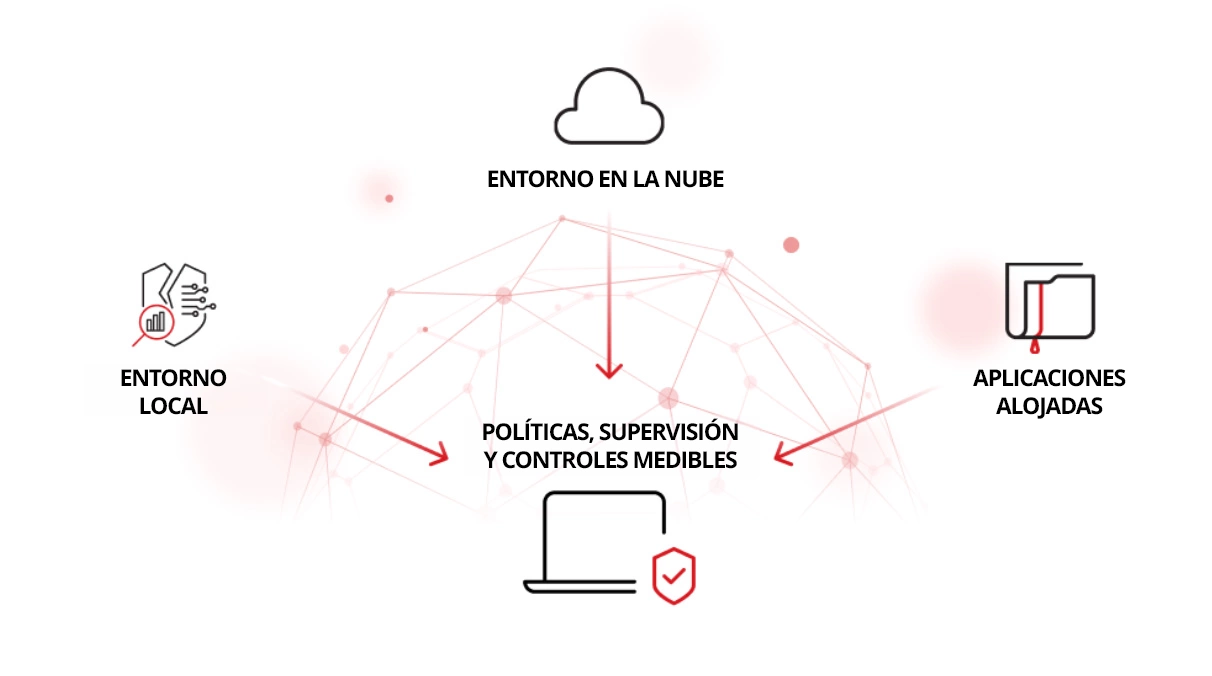 Por qué la privacidad de los datos importa para las organizaciones