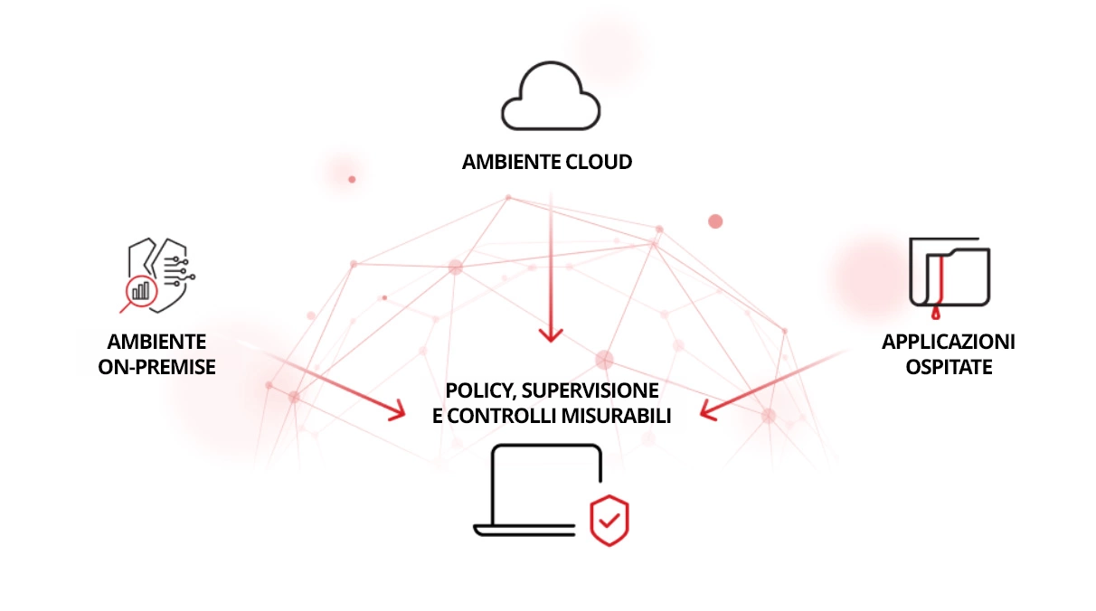 Perché la Privacy dei Dati è Importante per le Organizzazioni