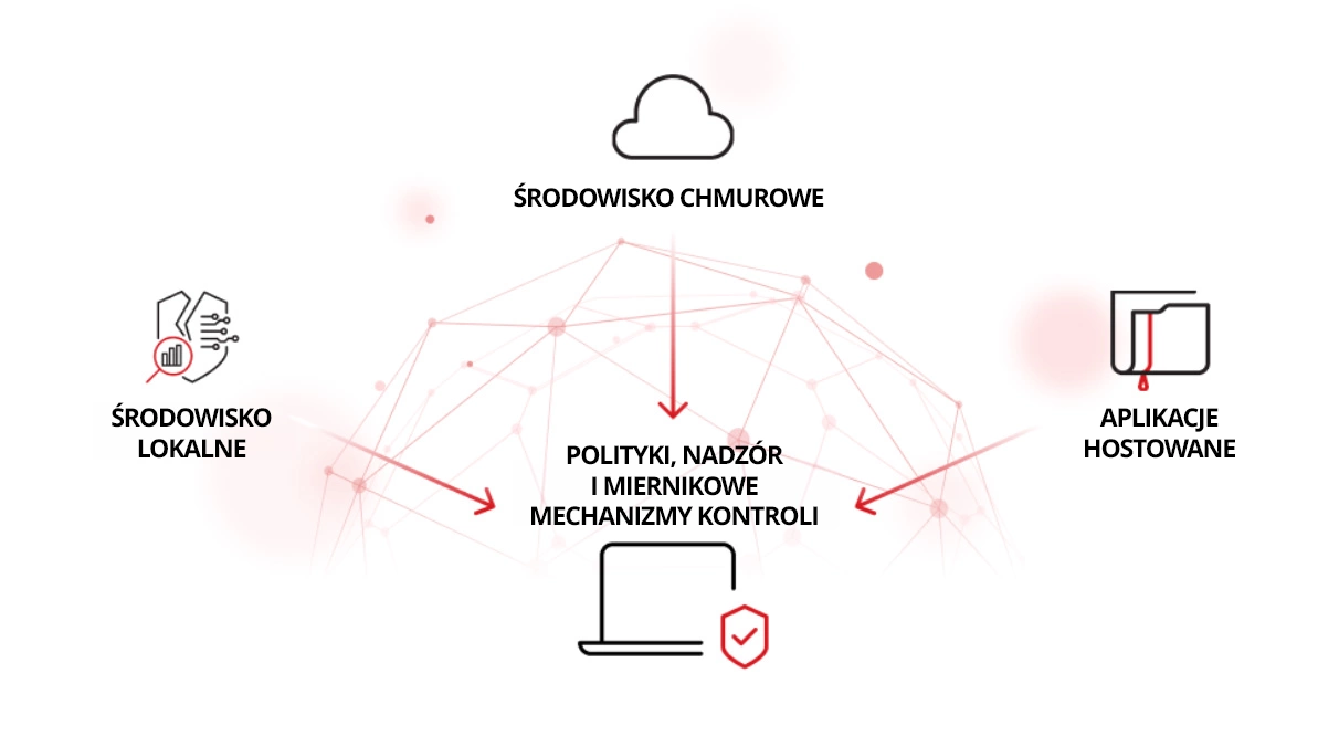 Dlaczego ochrona danych jest ważna dla organizacji