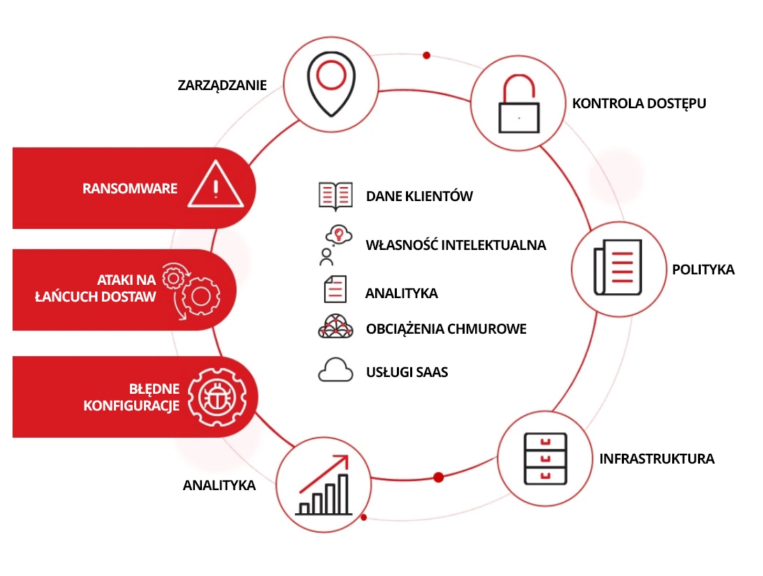 Obawy i ryzyka związane z ochroną danych