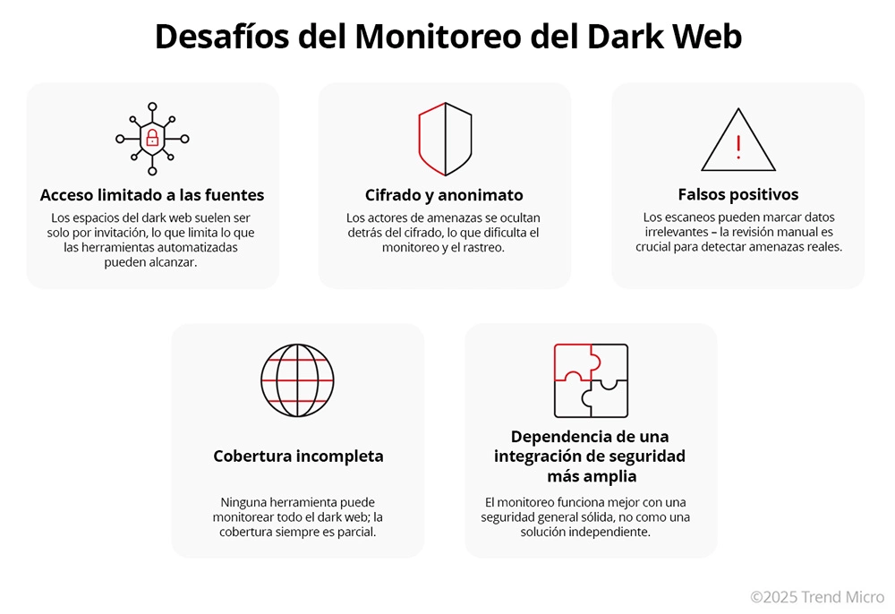 Desafíos del Monitoreo del Dark Web