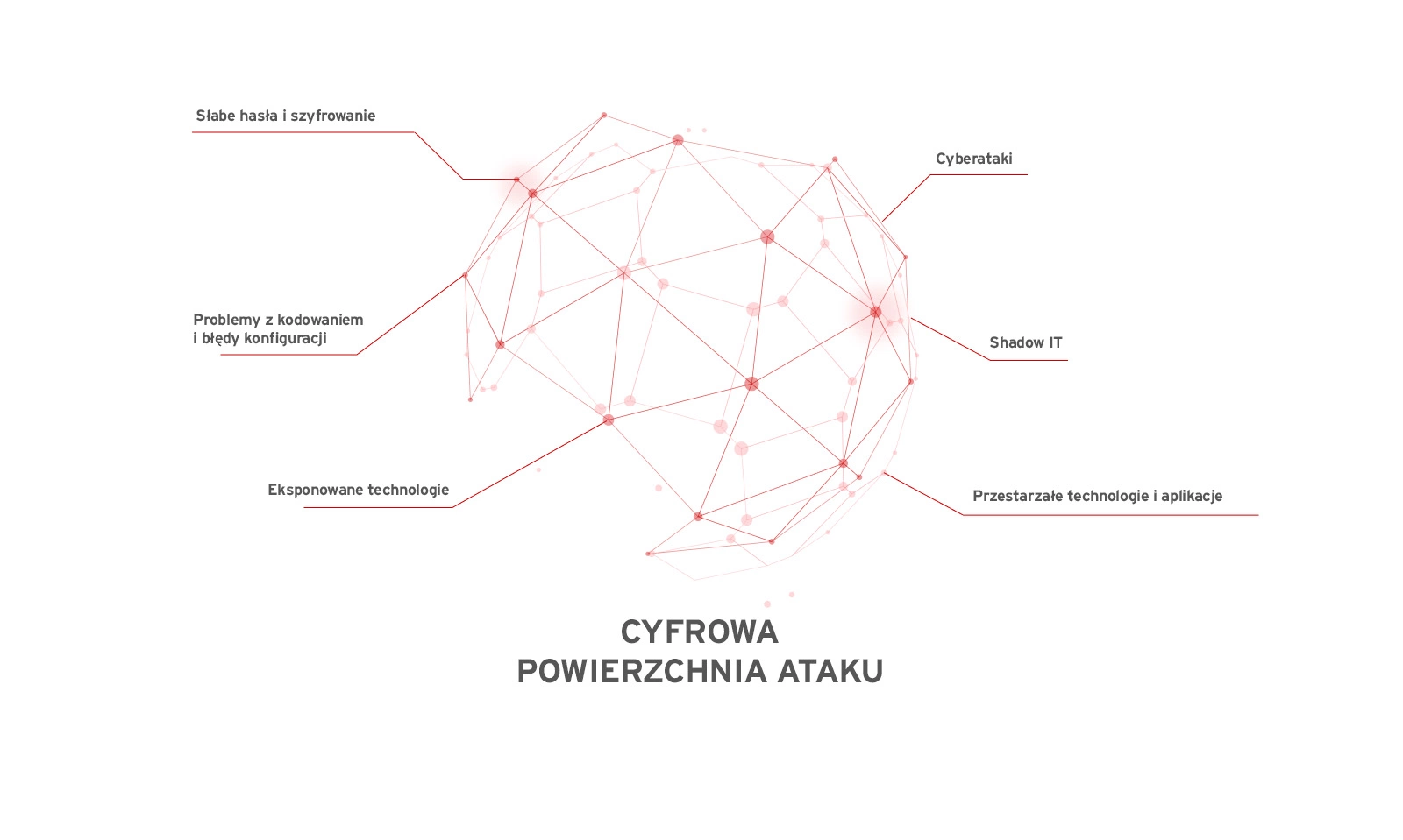 cyfrowe