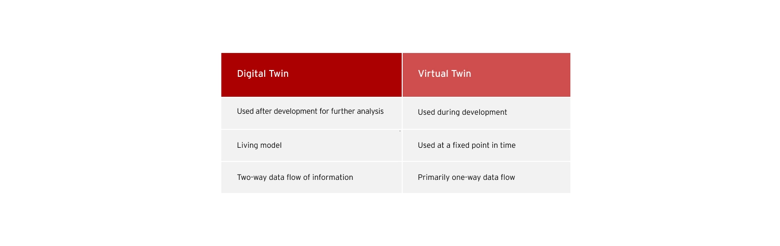 digital-twin