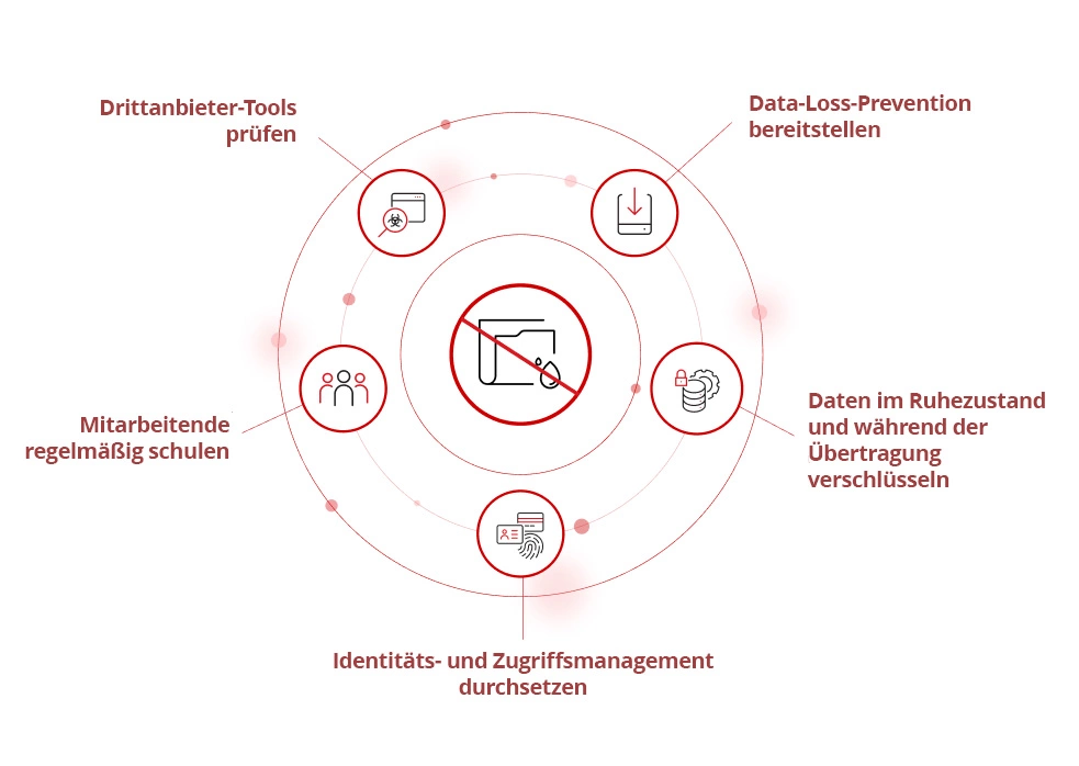 Illustration of how to prevent data leak
