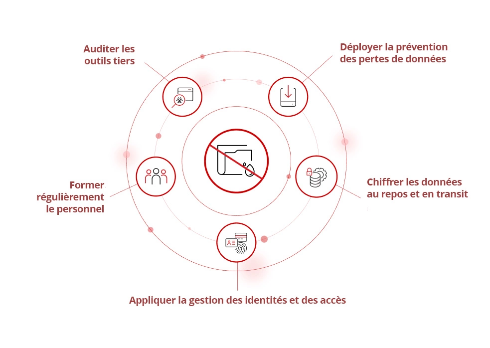 Illustration of how to prevent data leak